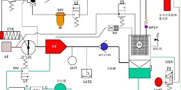 什么是CPU？有哪些部分组成？