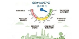 压缩空气系统节能审计工具