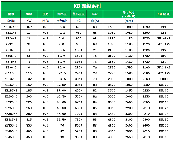 双级压缩永磁变频螺杆压缩机 (3)