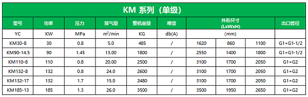 柴油驱动便携式螺杆空压机